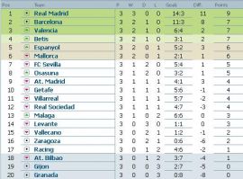 clasament-primera-division-etapa-3