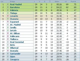 clasament-primera-division-etapa-30