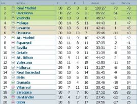 clasament-primera-division-etapa-31