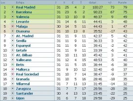 clasament-primera-division-etapa-32