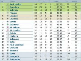 clasament-primera-division-etapa-34