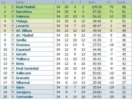 clasament-primera-division-etapa-35