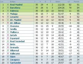 clasament-primera-division-etapa-36