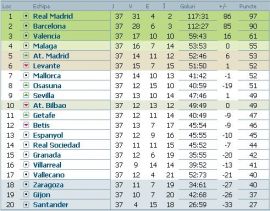 clasament-primera-division-etapa-37