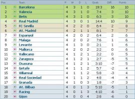 clasament-primera-division-etapa-4