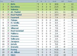 clasament-primera-division-etapa-5