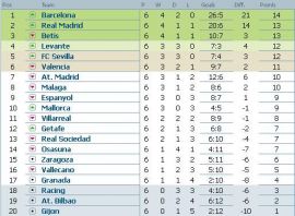 clasament-primera-division-etapa-6