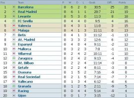 clasament-primera-division-etapa-8
