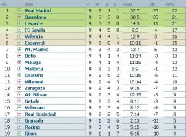 clasament-primera-division-etapa-9