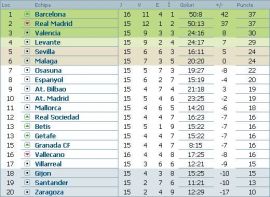 clasament-primera-division-spania-etapa-16