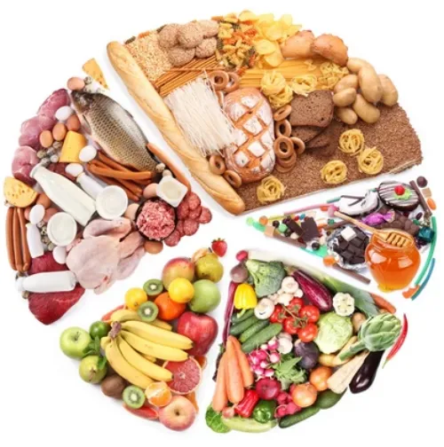 Cum arata o farfurie de alimente echilibrată