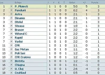 clasament-liga-1-2012-etapa-1